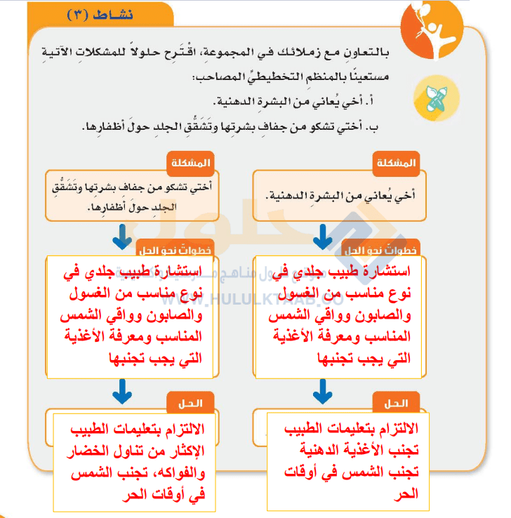 حل تربية اسرية سادس ابتدائي ف1
