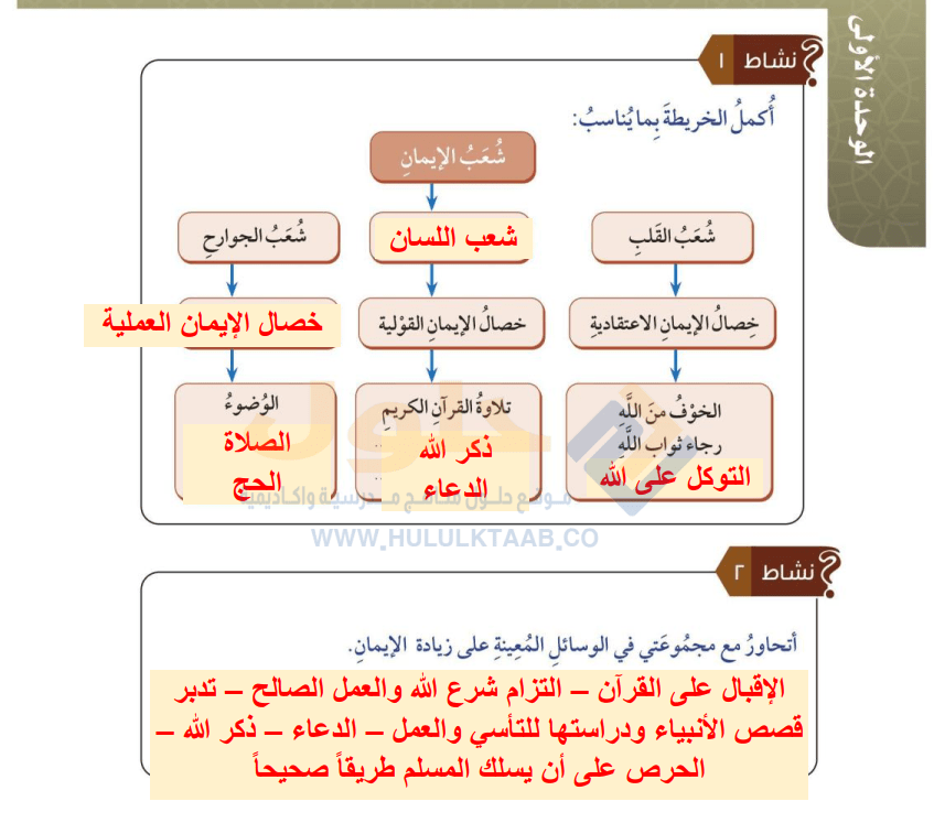 حل كتاب الدراسات الاسلامية للصف السادس ف1 - الطبعة الجديدة